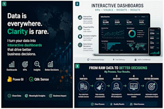 design dashboards and analyze data using power bi, qlik and sql