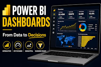 design dashboards and analyze data using power bi, qlik and sql
