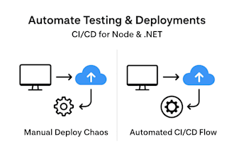 setup ci cd pipelines on github actions or azure devops with automated testing