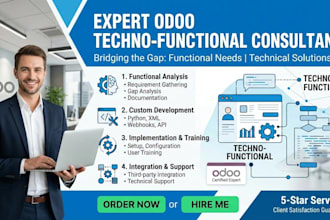 develop customize migrate integrate and automate odoo erp with ai solutions