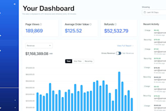 build a high converting samcart sales funnel, and landing page online course