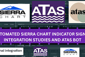 create automated sierra chart indicator signal integration studies and atas bot