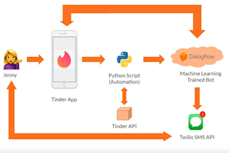 build tinder bot, dating bot, bumble bot, hinge bot, chat bot, onlyfans bot