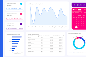 create data visualization and dashboard using power bi