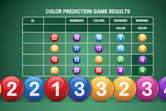 develop tiranga, wingo, color prediction games, colour trading, aviator, daman