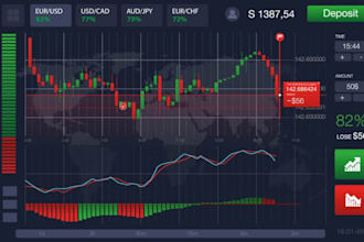 help profitable forex trading strategies for you