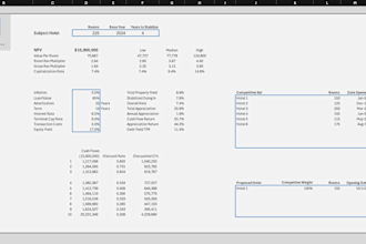 build an excel financial model for hotel or real estate investments