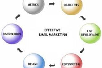 send an email blast to my 150k opt in subscribers
