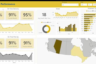 build supply chain dashboards to reveal hidden issues