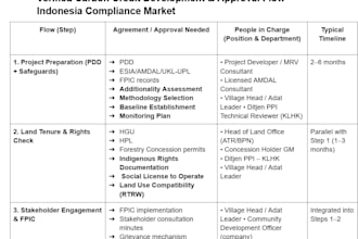 provide esg and carbon credit insights for your sustainability reporting