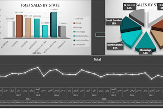 sales dashboard analyst business insights