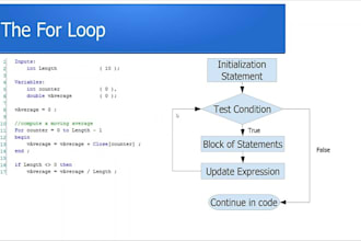 do multicharts and tradestation easylanguage programming