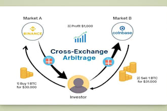 develop crypto market maker bot, arbitrage bot for exchange and token