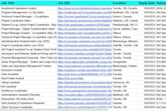 apply jobs for you