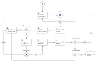 develop ai agents and ai assistants