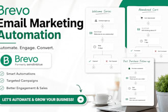 setup brevo mailerlite klaviyo email marketing automation templates landing page