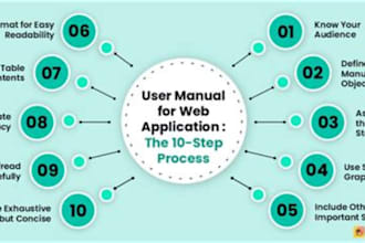 write technical blog articles, white papers, and saas content for your brand
