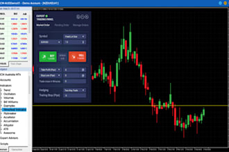 build a profitable forex ea bot, forex trading bot, forex ea robot, trading bot