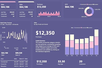 transforming data into bi dashboards and reports