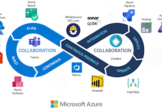 setup azure infrastructure using terraform and devops