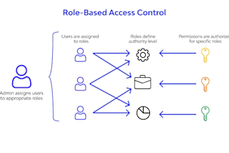 do automation and engineering