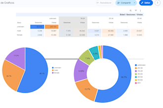 create google forms, looker studio reports with insights