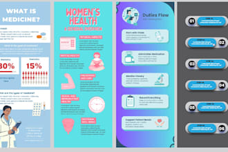 design professional medical infographics and diagrams