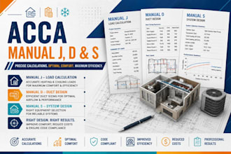 do acca approved manual j d s for hvac loads