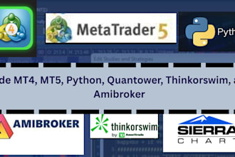 code mt4, mt5,  phyton, quantower,  thinkorswim and amibroker