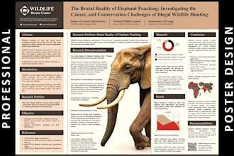 design medical, academic and scientific poster presentation