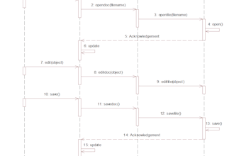 create detailed software documentation, srs, and uml diagrams for your system
