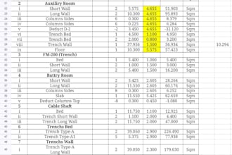 do accurate construction cost estimation and quantity takeoff