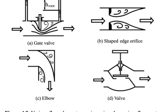 draw custom figure and diagrams for book publishing