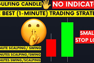 help unique 1 on 1 futures trading coaching for you