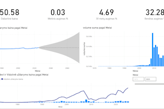 professional data cleaning with python