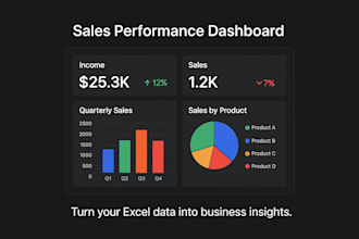 create an interactive excel dashboard to track your business performance