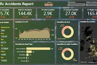 build power bi dashboard, data visualization as data analyst