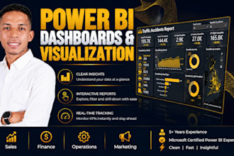 build power bi dashboard, data visualization as data analyst