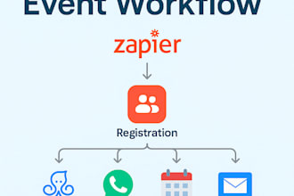 automate luma eventbrite cvent zoom hopin with zapier manychat make whatsapp