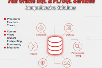 write and optimize oracle pl sql queries, procedures, functions, triggers, views