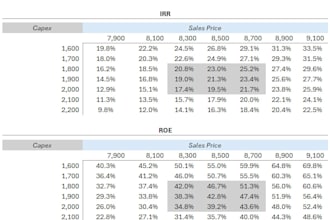 investor grade financial models