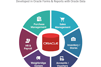 develop a complete oracle erp system with forms, reports, database integration