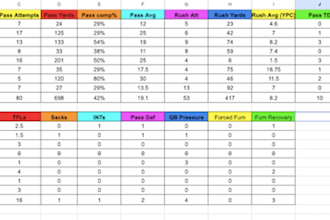create full football and basketball game stat sheets
