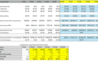 financial research and analysis