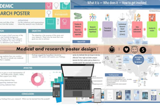 design professional educational posters for medical and scientific conferences