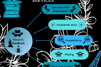 beta read and developmental edit for science fiction, fantasy, or mystery
