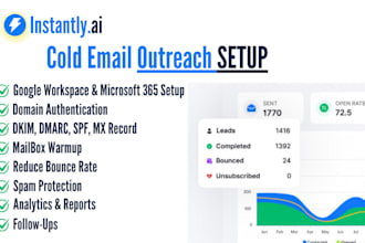 instantly email campaign setup dmarc dkim spf deliverability