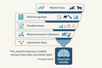 do trading and I am best in business analysis