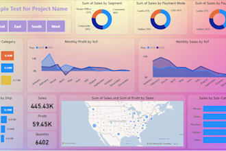 create power bi dashboards with kpis