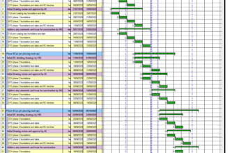 do construction project scheduling and takeoff